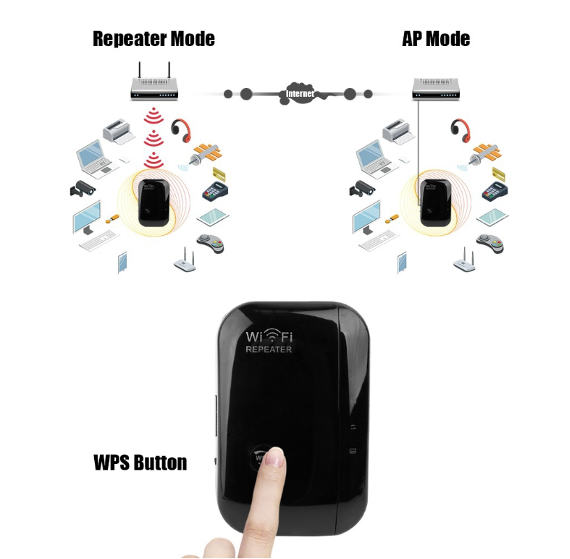 Wifi Signal Amplifier