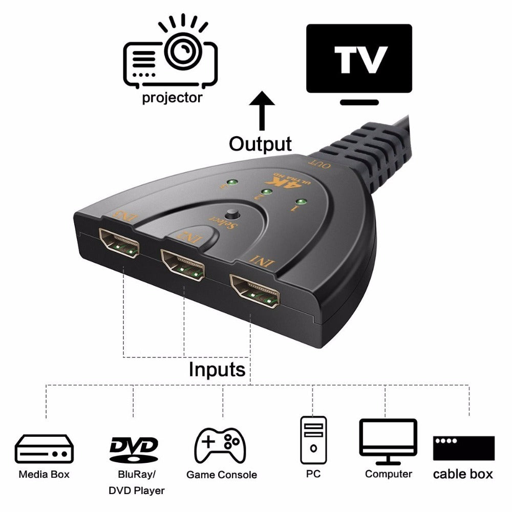 3 Port 4K HDMI 2.0 Cable Splitter