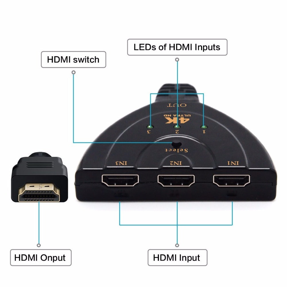 3 Port 4K HDMI 2.0 Cable Splitter